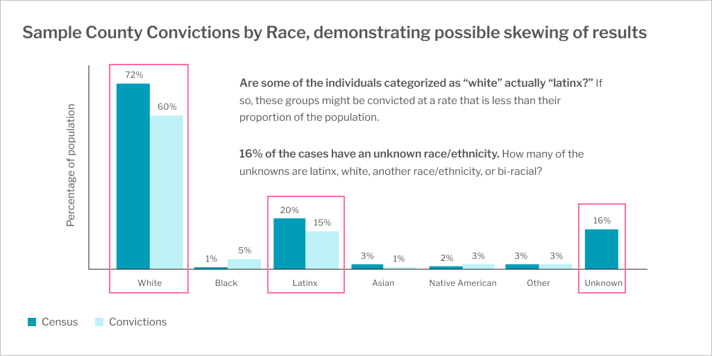 sample county convictions data